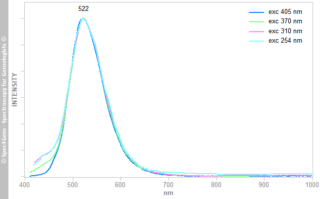 spectrum