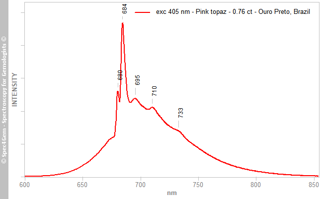 pl405  topaz 076  pink  (OuroPreto) Brazil