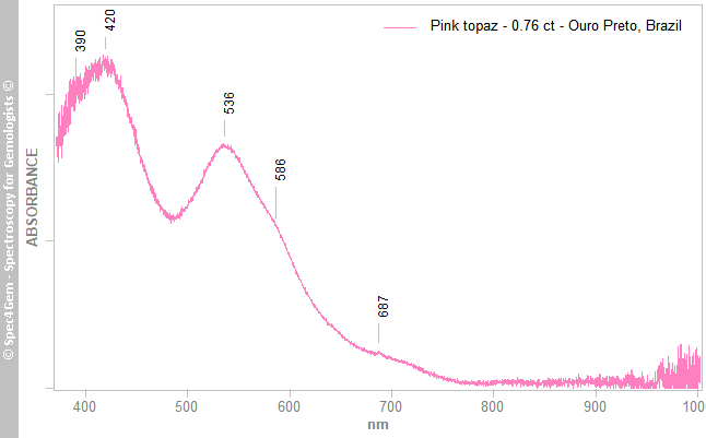 uvvis  topaz 076  pink  (OuroPreto) Brazil