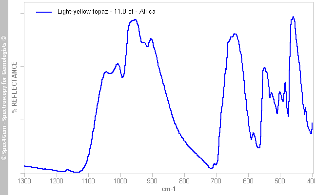 irs  topaz 1180  light-yellow  Africa