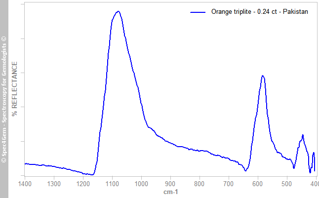 irs  triplite 024  orange  Pakistan