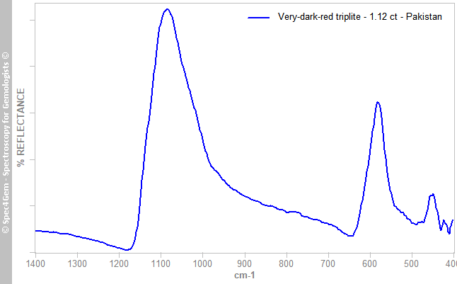 irs  triplite 112  very-dark-red  Pakistan