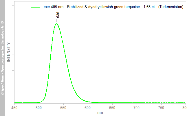 pl405 turquoise 165 yellowish-green Turkmenistan stabilized(+dyed)