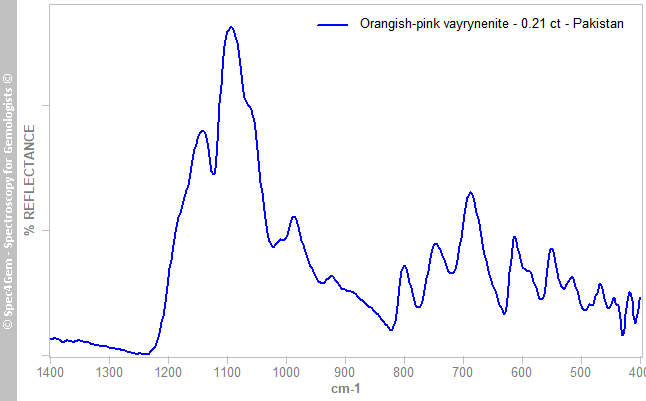 irs  vayrynenite 021  orangish-pink  Pakistan