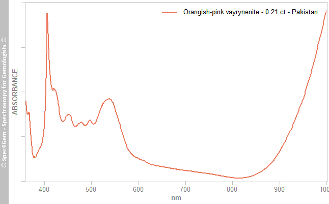 uvvis  vayrynenite 021  orangish-pink  Pakistan