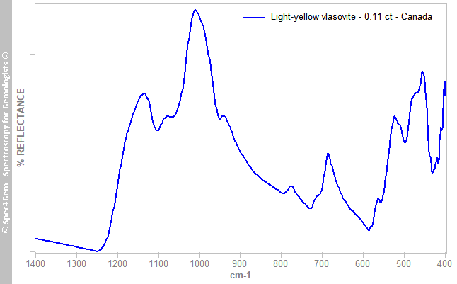 irs  vlasovite 011  light-yellow  KipawaAlkalineComplex Quebec Canada