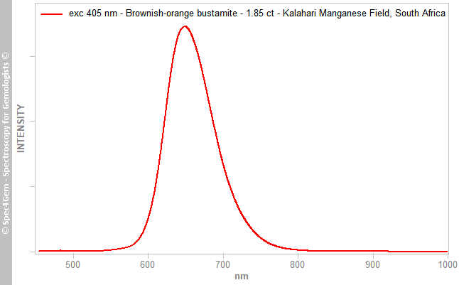 pl405 bustamite 185 brownish-orange KalahariManganeseField SouthAfrica