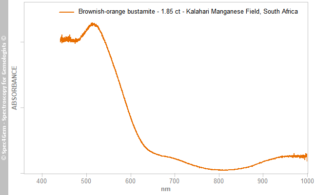 uvvis bustamite 185 brownish-orange KalahariManganeseField SouthAfrica