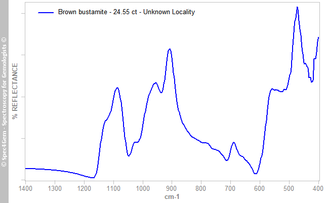 irs bustamite 2455C brown UnknowLocality
