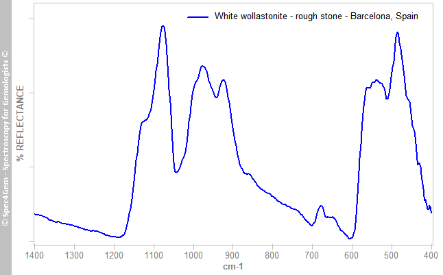 irs wollastonite -R white Barcelona Spain