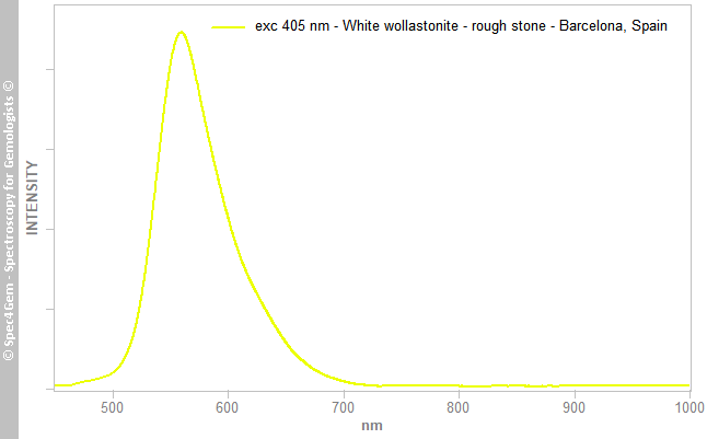 pl405 wollastonite -R white Barcelona Spain