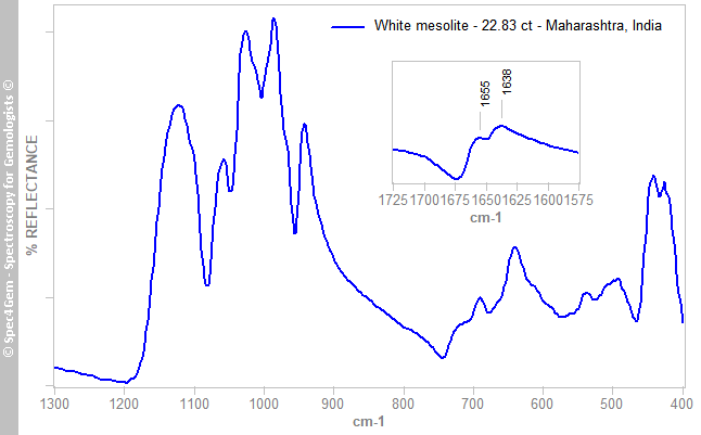 irs zeolite mesolite 2283 white Maharashtra India
