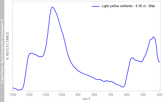 irs zeolite stellerite 936 light-yellow Mali