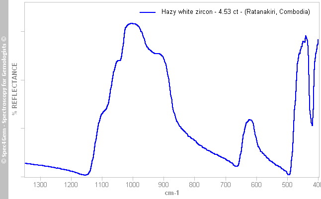 irs zircon 453 hazy-white (Ratanakiri Cambodia)
