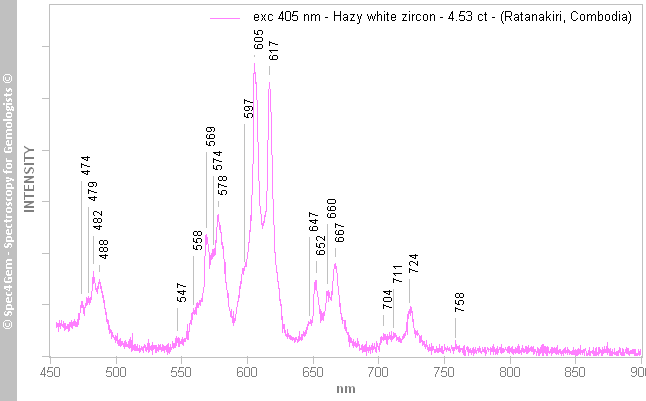 pl405  zircon 453  hazy-white  (Ratanakiri Cambodia)