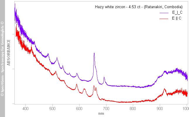 uvvis zircon 453 hazy-white (Ratanakiri Cambodia)