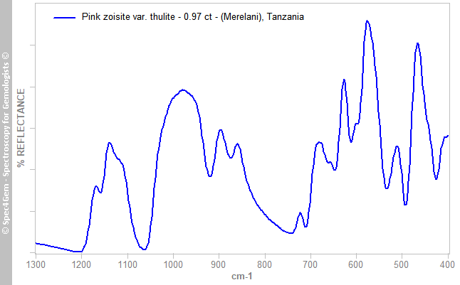irs zoisite 097 pink Merelani Tanzania