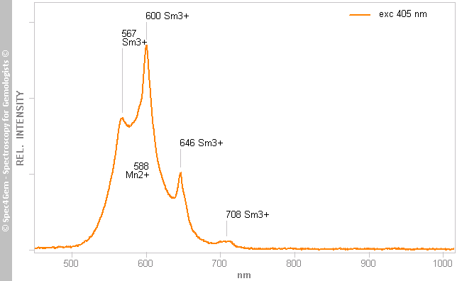 pl405 apatite147 ex euclase