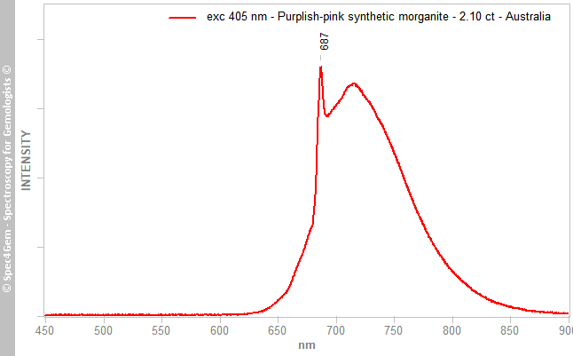 pl405 morganite 210 purplish pink synthetic Australia