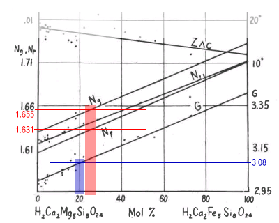 RI tremolite actinolite revisited