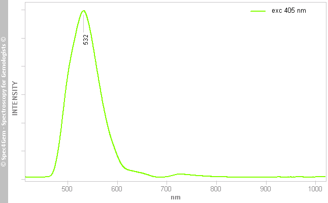 pl405 gaspeiteImitationChips