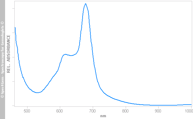 vis pir gaspeiteImitationChips