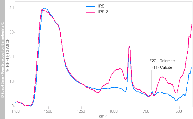 irs calciteSerpentineYellowDots