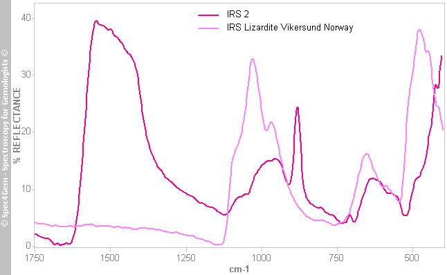 irs calciteSerpentineYellowDots compared to lizardite