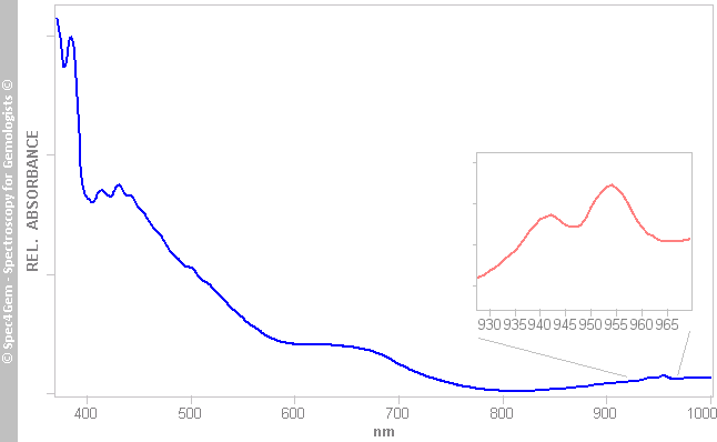 uvvis calciteSerpentineYellowDots