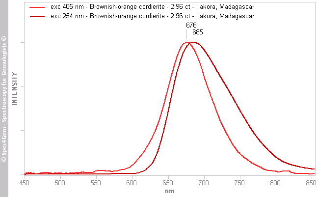 pl254 405 cordierite 296 brownish orange Iakora Madagascar