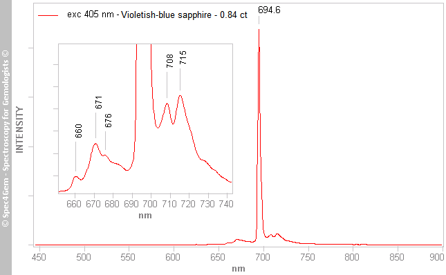 pl405 sapphire 084 violetish blue
