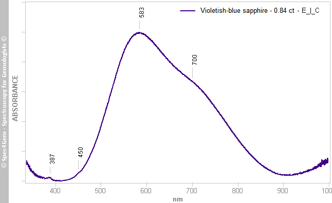 uvvis sapphire084 edg