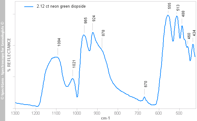 irs neonGreenDipside212