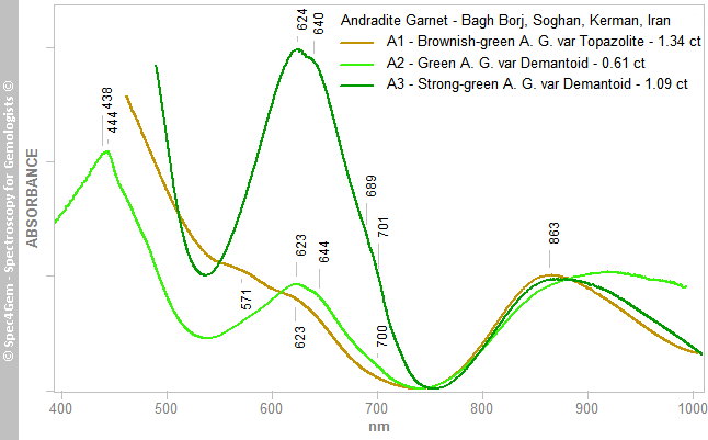 uvvis garnet andradite all BaghBorj Soghan Kerman Iran