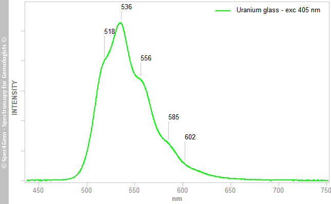 pl405 uranium glass 2175 pale yellow