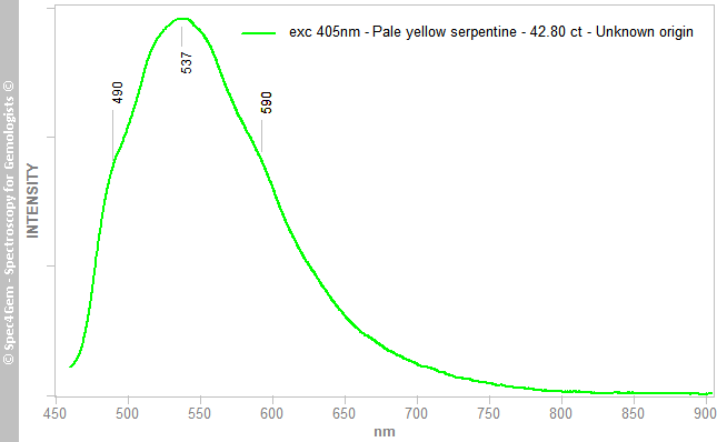 pl405 serpentine calcite 4280 pale yellow