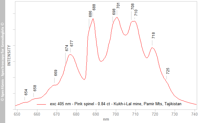 pl405 spinel 084 pink Kuk i Lal Mine Pamir Tajikistan