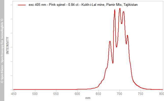 pl405 spinel 084 pink Kuk i Lal Mine Pamir Tajikistan