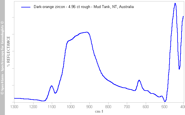 irs zircon 496R dark orange MudTank NorthernTerritories Australia gpl3