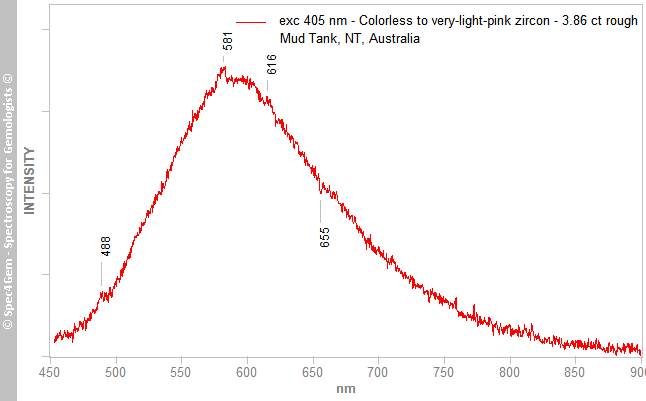 pl405 zircon 386R colorless to very light pink MudTank NorthernTerritories Australia xpl3