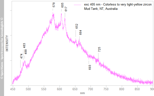 pl405 zircon 499R colorless to very light yellow MudTank NorthernTerritories Australia gpl3