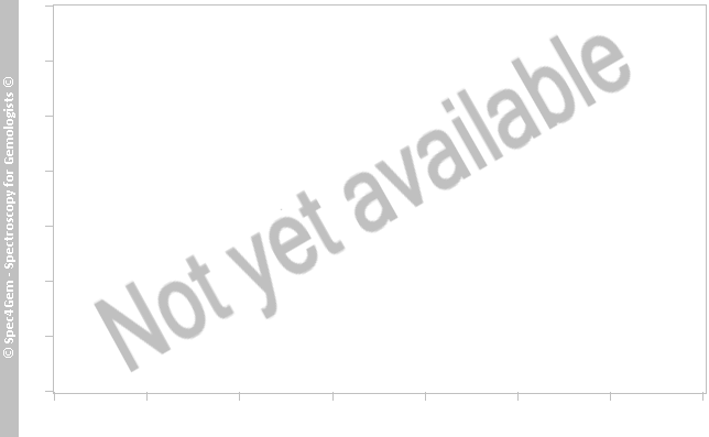 not available spectrum