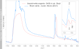 Differentiating aragonite from calcite by IR and Raman spectroscopy